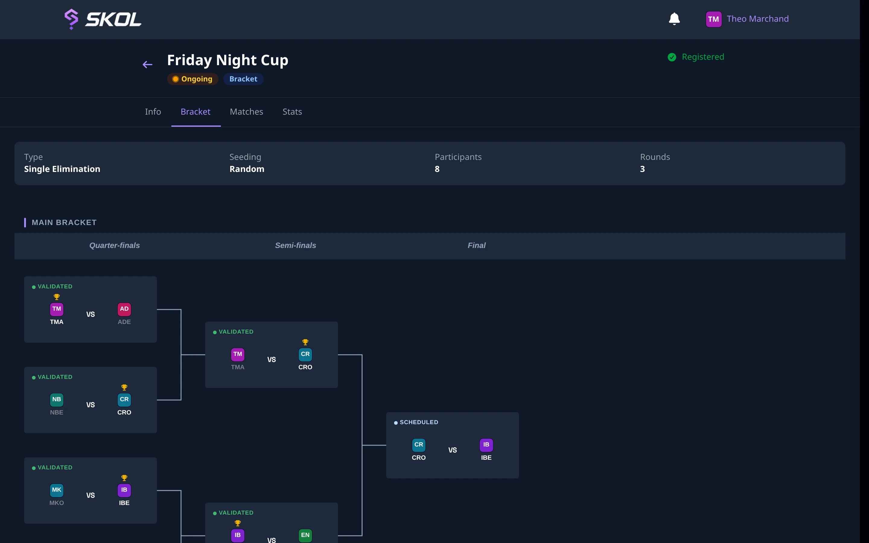 A single elimination bracket with quarter-finals and semi-finals played, desktop layout